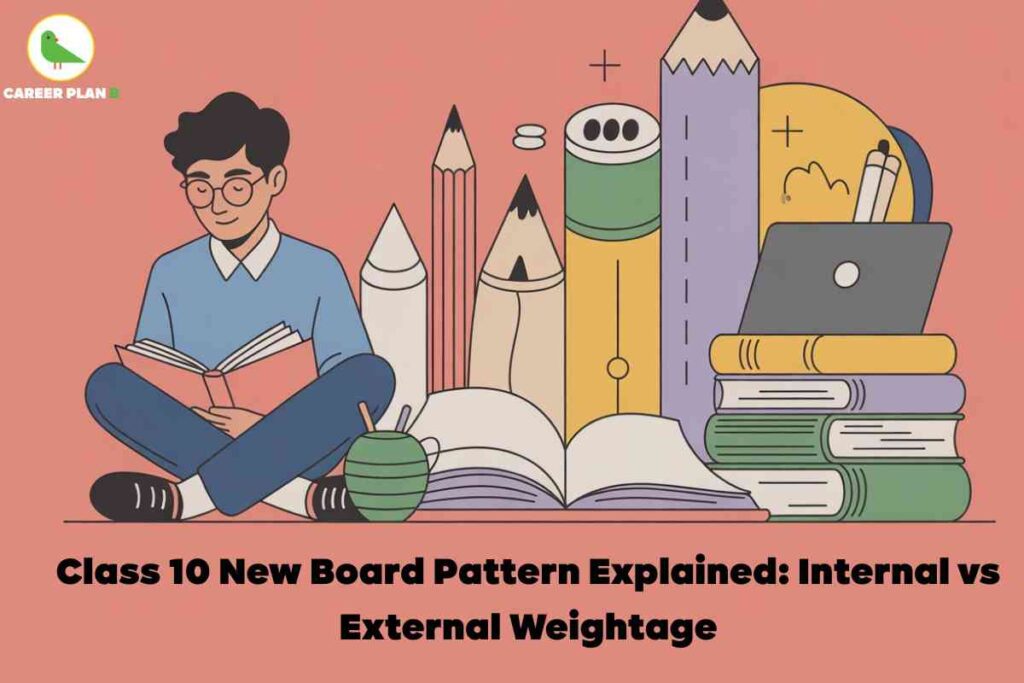 An image features an illustrated student sitting cross-legged on the ground, reading an open book with more books scattered around. The background displays oversized stationery items like giant colored pencils, pens, an eraser, a sharpener, and a stack of books, as well as a laptop, all set against a pink backdrop. The Career Plan B logo with a green bird is present at the top left corner. Bold black text at the bottom of the image reads “Class 10 New Board Pattern Explained: Internal vs External Weightage,” clearly highlighting the topic of CBSE Class 10 New Exam Pattern 2026 and its focus on the difference between internal and external assessment.