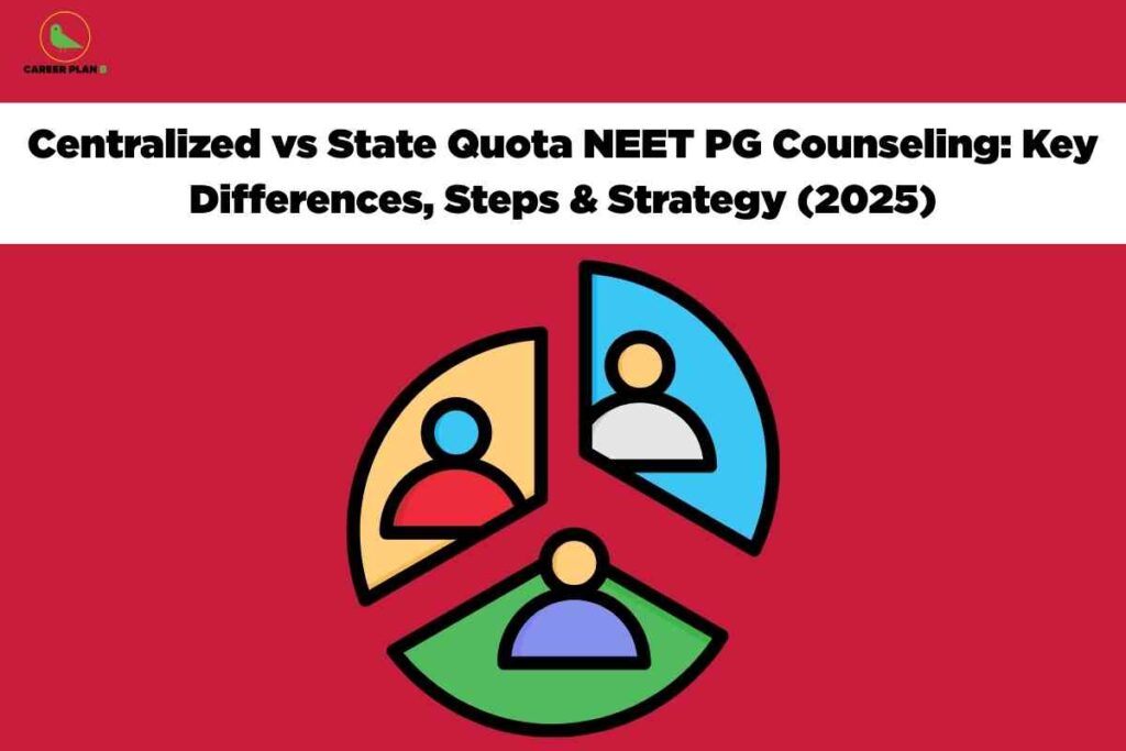 The image has a bold red background with a large white horizontal banner at the top displaying black text: "Centralized vs State Quota NEET PG Counseling: Key Differences, Steps & Strategy (2025)." Near the center of the image, there is a stylized pie chart graphic divided into three colorful sections: yellow (with a blue and red figure icon), blue (with a beige and gray figure icon), and green (with a beige and purple figure icon). This pie chart visually represents different categories of quota or candidate groups. The "CAREER PLAN B" logo featuring a green bird sits in the top left corner. The overall design emphasizes the comparison between centralized and state quota counseling processes for NEET PG admissions.