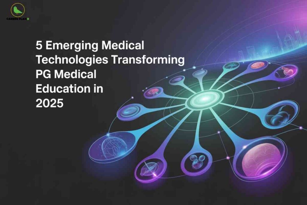 The image features a dark background with an abstract, futuristic graphic on the right side. A glowing central hub radiates outward with interconnected, semi-transparent spokes that end in circular nodes. Each node contains luminous icons or images symbolizing various medical technologies, such as a brain, molecules, and body organs, depicted in blue, teal, and purple hues. On the left, bold white text reads: "5 Emerging Medical Technologies Transforming PG Medical Education in 2025." The "CAREER PLAN B" logo with a green bird is located in the top left corner. The visual theme emphasizes innovation, networking, and the impact of technology on postgraduate medical education.