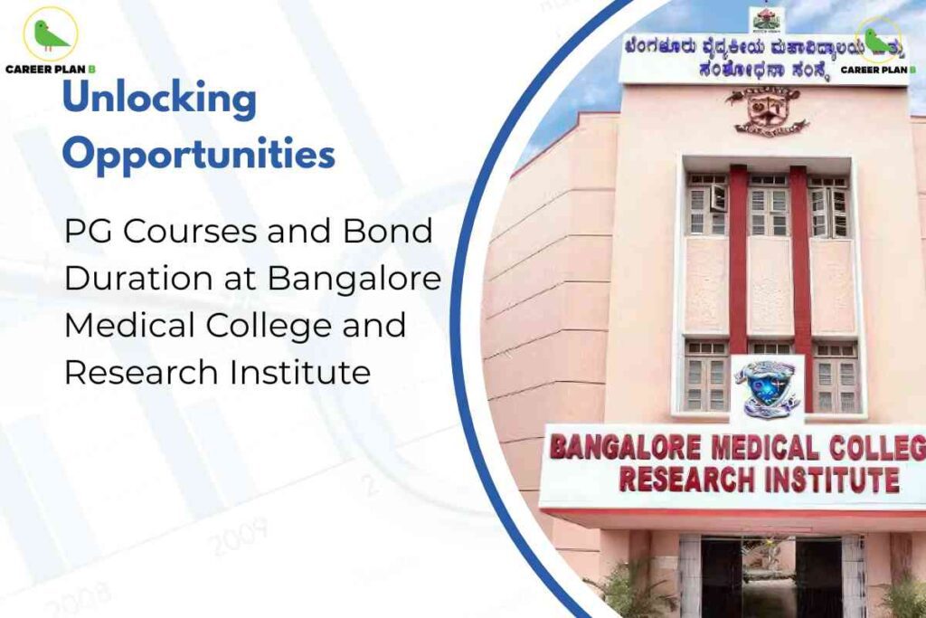 The image features the front view of Bangalore Medical College and Research Institute, with a light peach-colored building and multiple rectangular windows. The college name is prominently displayed on a large white signboard in bold red letters above the main entrance. In the upper left corner, there is a "CAREER PLAN B" logo with a green bird. The left side of the image contains the heading "Unlocking Opportunities" in bold blue text, followed by the subheading "PG Courses and Bond Duration at Bangalore Medical College and Research Institute" in standard black font. The overall design is clean and professional, emphasizing postgraduate educational opportunities and bond details at this medical institution.