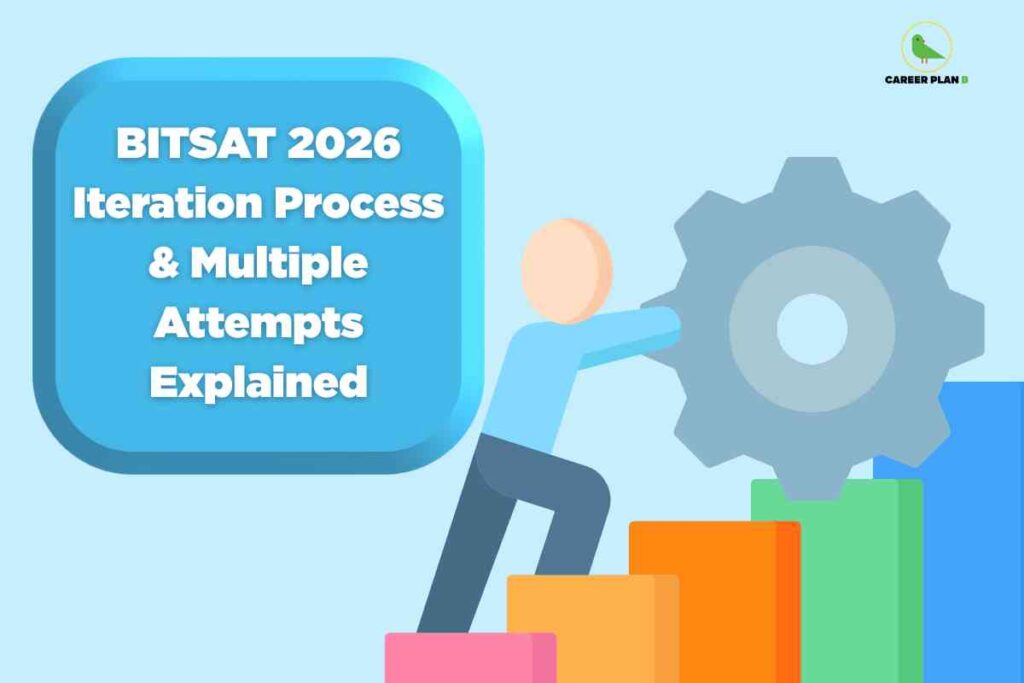 The image has a light blue background and features an oversized blue rounded rectangle on the left containing white bold text reading "BITSAT 2026 Iteration Process & Multiple Attempts Explained." On the right, an illustrated figure is depicted climbing multi-colored block steps (pink, orange, yellow, green, and blue), pushing a large gray gear wheel. In the top right corner is the "CAREER PLAN B" logo with a green bird. The visual elements emphasize the theme of persistence, progress, and understanding the iterative processes and multiple attempt opportunities in the BITSAT 2026 exam.