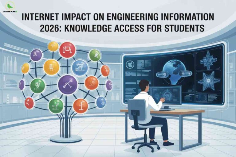 Modern futuristic workspace showing professional in white shirt working at holographic display with colorful interconnected network tree diagram featuring engineering icons and symbols surrounded by digital interface screens displaying Internet Impact on Engineering Information 2026 Knowledge Access for Students with Career Plan B logo in clean technological environment