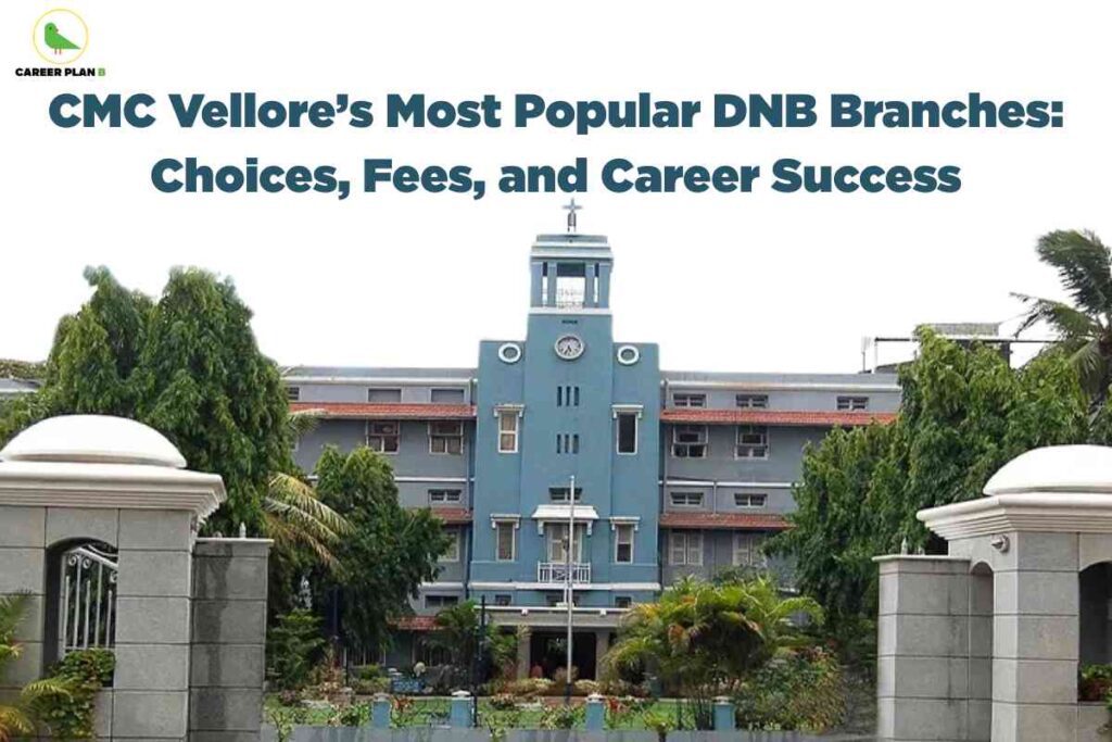 This image displays the front view of the main building of Christian Medical College (CMC) Vellore, easily recognizable by its blue facade and central clock tower topped with a cross. The structure is surrounded by lush green trees and formal gardens, providing a welcoming and distinguished academic environment. At the entrance, two large stone gateposts are visible, marking the institution's boundary. In the top left corner, the Career Plan B logo signifies the association with an educational consulting brand. Most prominently, bold dark teal text appears across the top of the image on a white background, stating: "CMC Vellore’s Most Popular DNB Branches: Choices, Fees, and Career Success." This headline indicates the image's focus on postgraduate DNB (Diplomate of National Board) options at CMC Vellore, with an emphasis on choices, fee structures, and successful career opportunities for graduates.