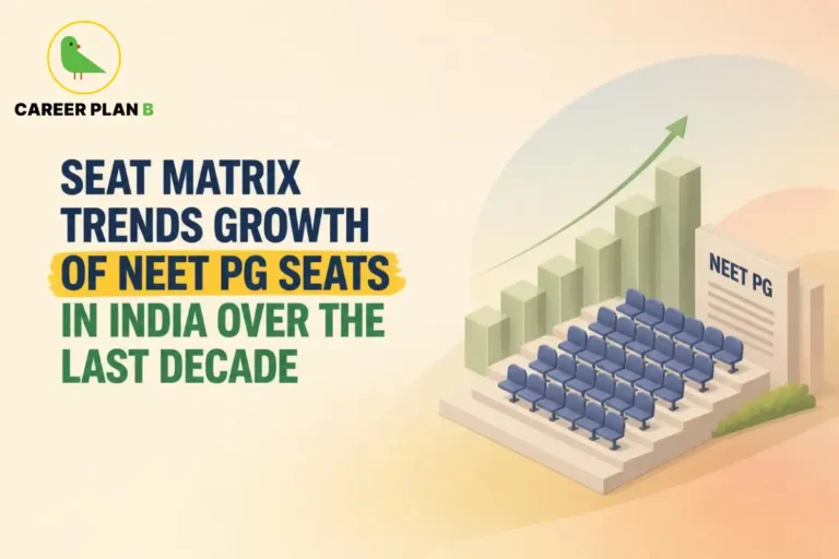 Banner text highlighting seat matrix trends growth of NEET PG seats in India over the last decade, with an upward growth chart and auditorium seats.
