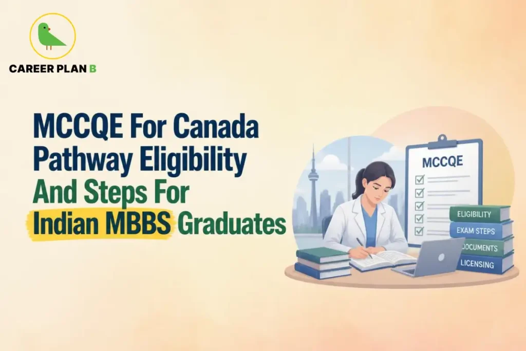 Educational infographic by Career Plan B titled "MCCQE For Canada Pathway Eligibility And Steps For Indian MBBS Graduates". Top-left features the Career Plan B logo with a green bird inside a solid gold circular emblem with text below. Right side illustrates a female medical professional sitting at a desk with a laptop and a clipboard labeled "MCCQE" next to stacked books labeled "ELIGIBILITY", "EXAM STEPS", "DOCUMENTS", and "LICENSING".