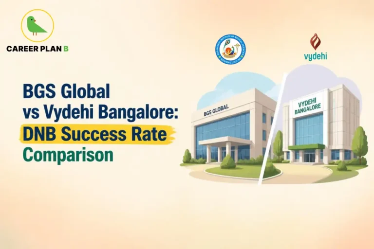 Banner comparing BGS Global vs Vydehi Bangalore DNB success rate comparison, featuring side-by-side medical institute campus buildings and logos.