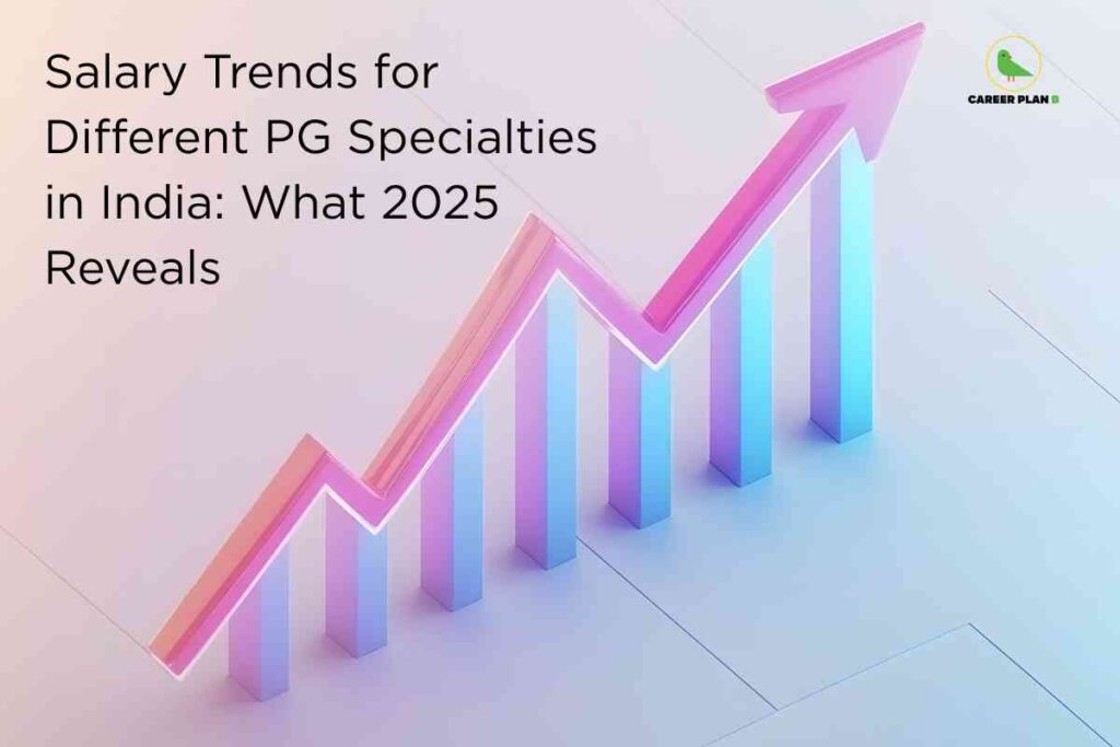 3D rising graph showing salary growth trends for doctors, representing PG medical salary in India 2025 with insights into earnings across different postgraduate medical specialties and experience levels.