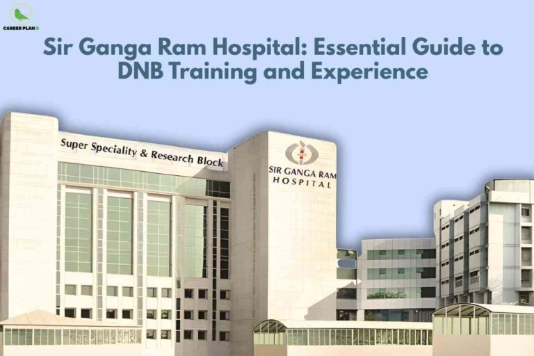 The image displays the modern, multi-story Sir Ganga Ram Hospital complex, set against a pale blue sky. The prominent "Super Speciality & Research Block" and "Sir Ganga Ram Hospital" names are clearly visible on the building facades in bold, black letters. Glass windows dominate the clean, light-colored exterior. At the top left, the "Career Plan B" circular logo is present. A large text banner across the upper part of the image reads: "Sir Ganga Ram Hospital: Essential Guide to DNB Training and Experience" in bold bluish-grey letters. The overall scene conveys a sense of professionalism, advanced healthcare infrastructure, and an academic environment focused on DNB training.