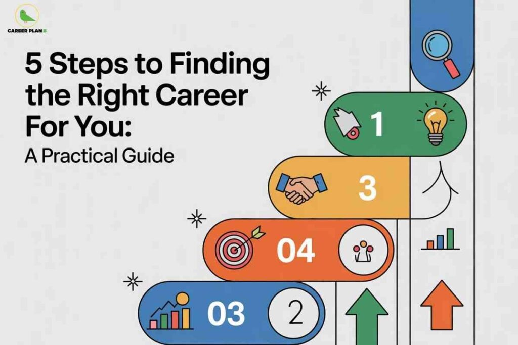 Career choosing guide steps illustrated as a colorful staircase infographic showing five stages with icons like magnifying glass, handshake, lightbulb, target, and growth chart.