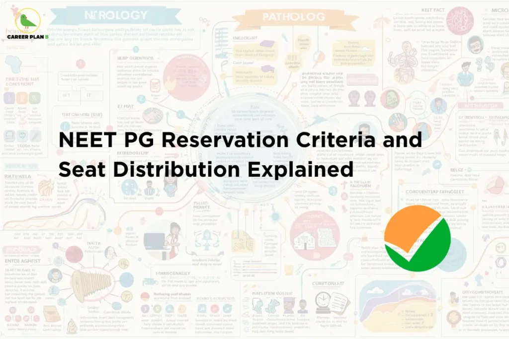 this image contains a medical education banner with the heading “NEET PG Reservation Criteria and Seat Distribution Explained,” Career Plan B logo at top left, a detailed healthcare infographic background featuring medical diagrams, charts, and anatomy illustrations, and a National Testing Agency checkmark symbol at the bottom right, representing NEET PG admission policies, reservation categories, seat allocation processes, and postgraduate medical entrance guidance.