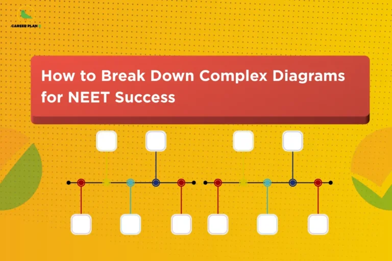 Illustration of a step-by-step diagram flow under the title “How to Break Down Complex Diagrams for NEET Success,” highlighting effective strategies and shortcuts for understanding NEET diagram tricks and improving exam performance.