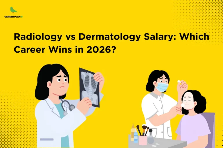 The Career Plan B logo appears in the top-left corner. The headline reads “Radiology vs Dermatology Salary: Which Career Wins in 2026?” in large bold black text against a bright yellow background with subtle dotted design elements. On the left, a radiologist examines a chest X-ray while wearing a stethoscope, representing radiology. On the right, a dermatologist performs a facial skin treatment on a patient, representing dermatology. The design highlights a salary comparison between radiology and dermatology, medical career guidance, earning potential, healthcare professions, and choosing the best-paying medical specialization in 2026.