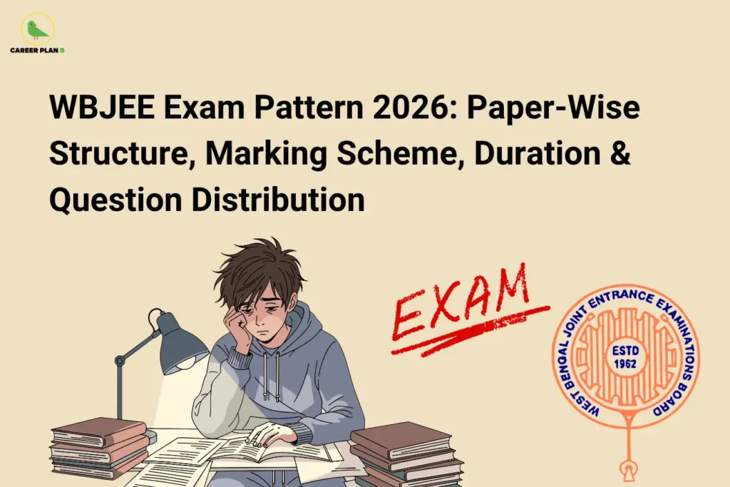 Career Plan B infographic titled "WBJEE Exam Pattern 2026: Paper-Wise Structure, Marking Scheme, Duration & Question Distribution" featuring a student studying late at night and the West Bengal Joint Entrance Examinations Board (WBJEEB) official logo.