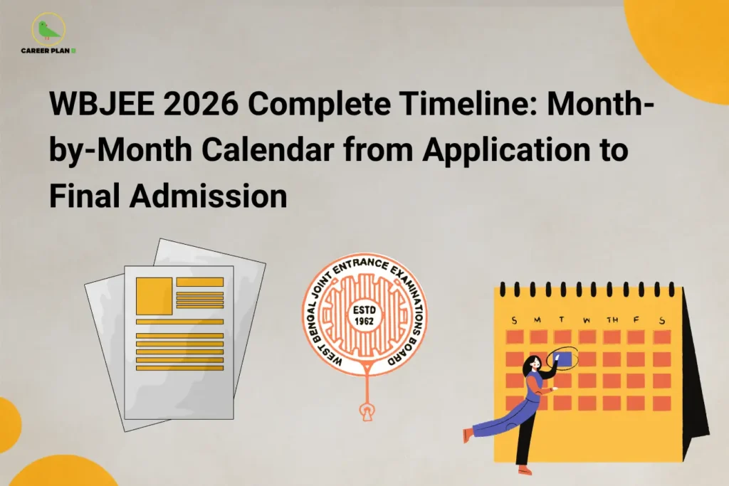 Career Plan B infographic titled "WBJEE 2026 Complete Timeline: Month-by-Month Calendar from Application to Final Admission" featuring icons for an application form, a calendar, and the WBJEEB logo.