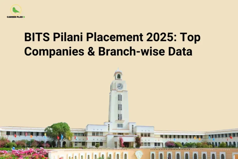 this image contains a career guidance banner titled “BITS Pilani Placement 2025: Top Companies & Branch-wise Data” with the Career Plan B logo at top left, showing the iconic BITS Pilani campus building with a central clock tower, landscaped gardens, and flags, representing engineering placements, top recruiters, and branch-wise career outcomes at BITS Pilani