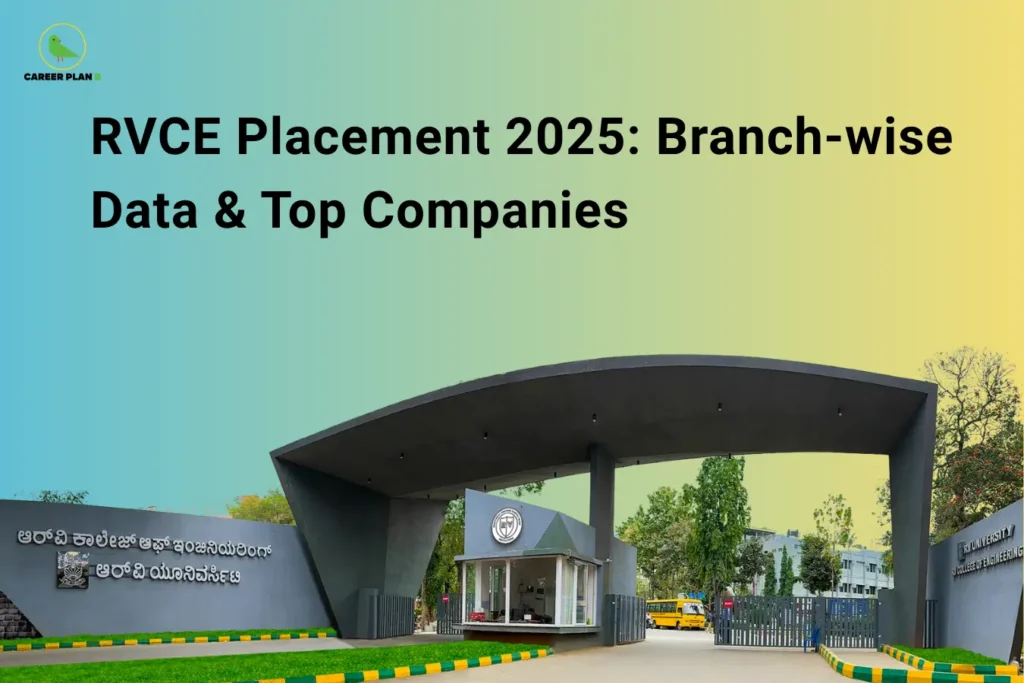 Career Plan B infographic titled "RVCE Placement 2025: Branch-wise Data & Top Companies" featuring the RV College of Engineering entrance gate and a stylized list of placement highlights.