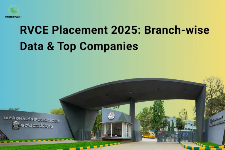 Career Plan B infographic titled "RVCE Placement 2025: Branch-wise Data & Top Companies" featuring the RV College of Engineering entrance gate and a stylized list of placement highlights.