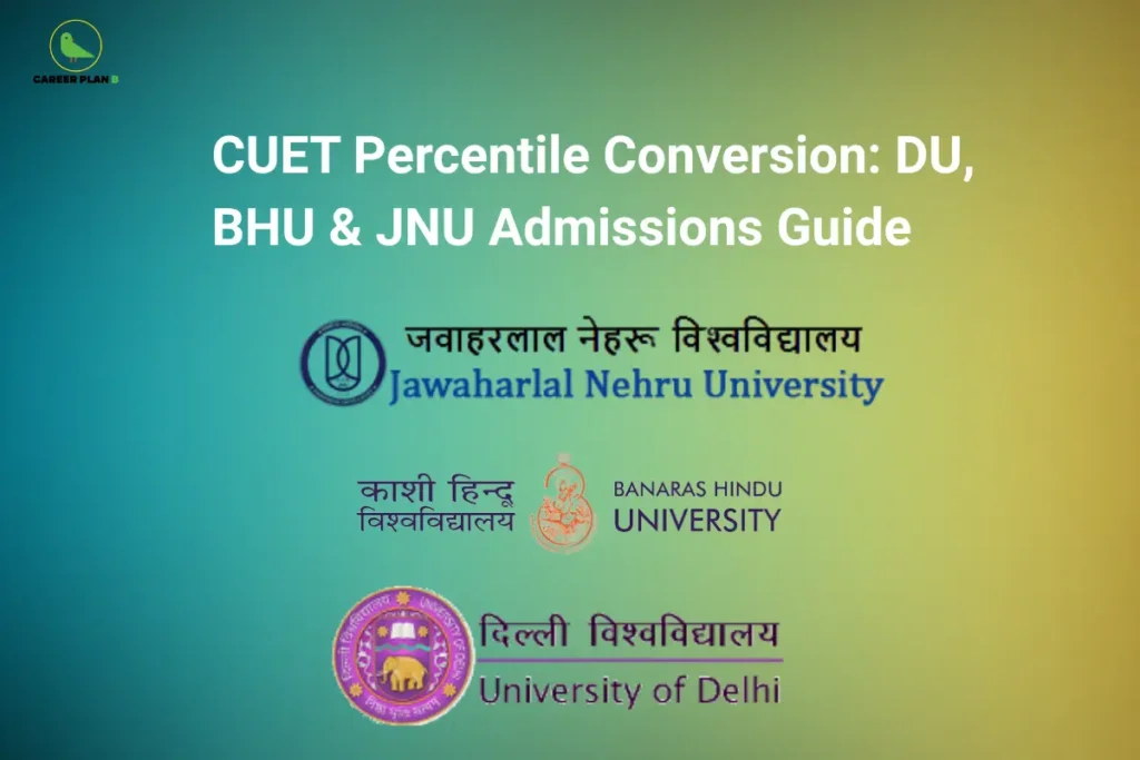 The Career Plan B logo, featuring a green bird inside a yellow circle, appears in the top-left corner. The image headline reads "CUET Percentile Conversion: DU, BHU & JNU Admissions Guide" in large, bold white text against a blue-to-green gradient background. Below the heading are the official-style logos and names of three prominent Indian universities: Jawaharlal Nehru University (JNU) at the top, Banaras Hindu University (BHU) in the center, and the University of Delhi (DU) at the bottom. The layout highlights these institutions to emphasize guidance on understanding CUET percentile conversion and how it relates to admissions at DU, BHU, and JNU. The overall design conveys an informational resource aimed at helping CUET aspirants interpret percentile scores for university admissions.