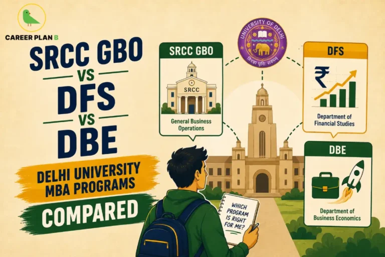 Here is the clean, natural, and SEO-friendly alt text for `image_68a245.jpg` with the key details integrated: > **Alt Text:** A comparison guide graphic by Career Plan B titled "SRCC GBO vs DFS vs DBE: Delhi University MBA Programs Compared." The illustration features a student with a backpack holding a notepad that reads "Which program is right for me?" as they look toward a central illustration of the University of Delhi campus. The graphic breaks down the options into three blocks with corresponding icons: SRCC GBO (General Business Operations), DFS (Department of Financial Studies), and DBE (Department of Business Economics), with the Career Plan B green bird logo placed in the upper left corner.