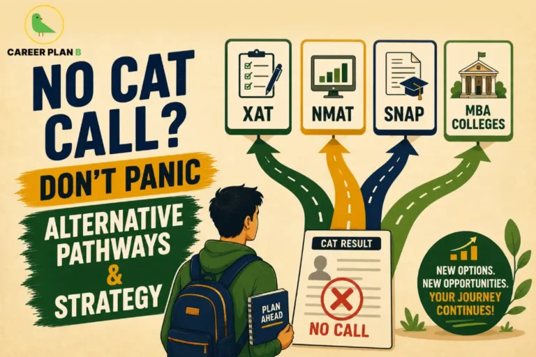 An advisory guide graphic by Career Plan B titled "No CAT Call? Don't Panic: Alternative Pathways & Strategy." The illustration features a student with a backpack holding a "Plan Ahead" notebook, looking at a "CAT Result: No Call" notification on the ground. Behind them, multiple pathways open up toward icons for non-CAT exams and alternatives like XAT, NMAT, SNAP, and various MBA colleges, with a green circle on the right reading "New options. New opportunities. Your journey continues!" and the Career Plan B logo with a green bird icon positioned in the upper left corner.