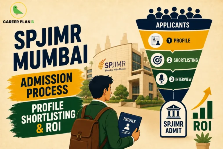 An admission guide graphic by Career Plan B titled "SPJIMR Mumbai Admission Process: Profile Shortlisting & ROI." The illustration depicts a student with a backpack holding a profile document, looking toward the SPJIMR campus building. On the right, a large funnel visualizes the stages of applicants narrowing down through three labeled steps: 1 Profile, 2 Shortlisting, and 3 Interview, leading to a final "SPJIMR Admit" icon next to a rising ROI growth chart, with the Career Plan B green bird logo positioned in the upper left corner.