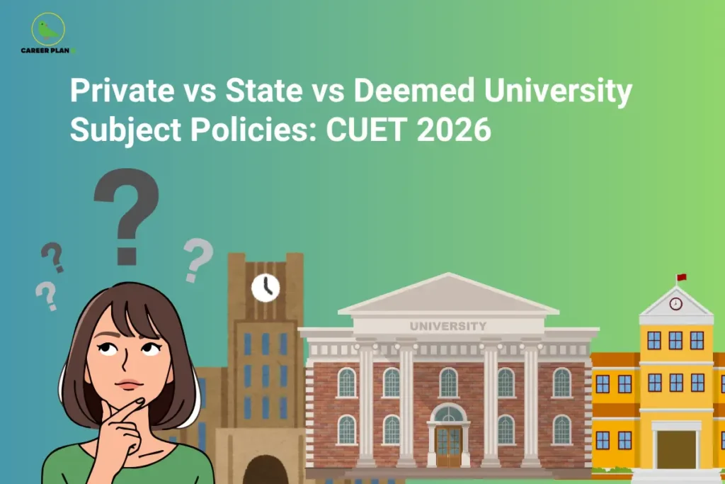 The Career Plan B logo, featuring a green bird inside a yellow circle, appears in the top-left corner. The image headline reads "Private vs State vs Deemed University Subject Policies: CUET 2026" in large, bold white text against a blue-to-green gradient background. On the left, an illustration of a student with a thoughtful expression is surrounded by question marks, representing confusion about university admission requirements. Across the bottom, three different academic buildings symbolize private, state, and deemed universities, highlighting the differences in their admission policies. The overall design promotes a guide comparing the subject eligibility rules and admission criteria followed by various types of universities accepting CUET 2026 scores, helping students understand policy differences and make informed application decisions.