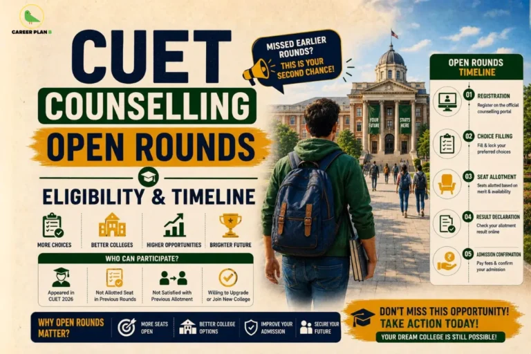 CUET Counselling Open Rounds infographic showing eligibility, registration, choice filling, seat allotment, admission timeline, and vacant seat opportunities for university admissions.