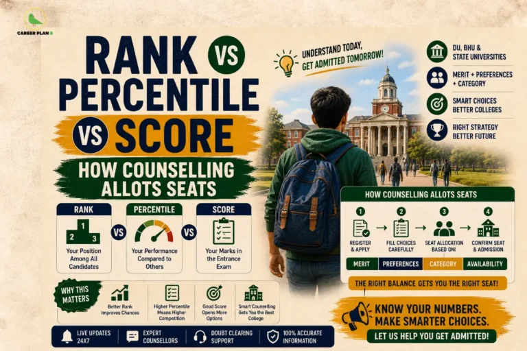 Infographic explaining the difference between CUET rank, percentile, and score, and how universities use merit, preferences, and category for seat allotment during CUET counselling.
