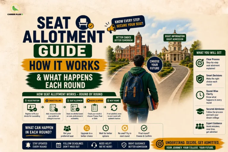 CUET Seat Allotment Process image titled "Seat Allotment Guide: How It Works and What Happens Each Round" showing round-wise counselling steps including registration, choice filling, seat allotment, Freeze, Upgrade, next round process, a student choosing between colleges, admission guidance, and counselling infographic.