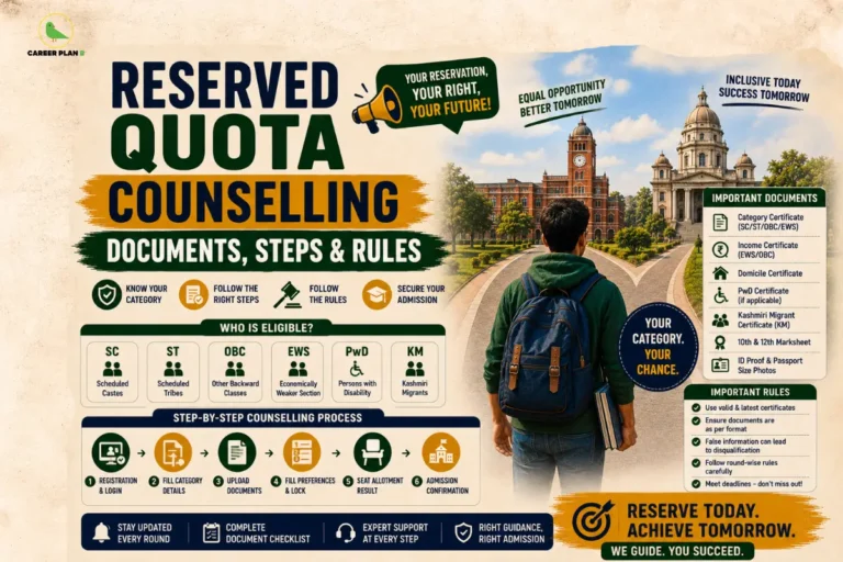 CUET Reserved Quota Counselling image titled "Reserved Quota Counselling: Documents, Steps & Rules" showing category-wise counselling for SC, ST, OBC, EWS, PwD and Kashmir Migrants, required documents including category certificate, income certificate, domicile certificate, PwD certificate, 10th & 12th marksheets, ID proof, passport photos, and the step-by-step counselling process from registration to admission confirmation.
