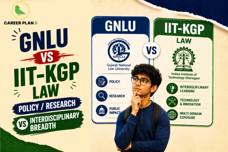 A university comparison infographic by Career Plan B titled "GNLU VS IIT-KGP LAW: POLICY / RESEARCH VS INTERDISCIPLINARY BREADTH." The visual features a textured beige background with torn dark blue and green paper edges along the top and bottom borders. In the center, a pensive young man with glasses looks up, flanked by two side-by-side programmatic profile columns: a blue card displaying the official logo for GNLU (Gujarat National Law University) on the left, and a green card showcasing the official insignia for IIT-KGP Law (Indian Institute of Technology Kharagpur) on the right. The Career Plan B green bird logo sits in the top-left corner.