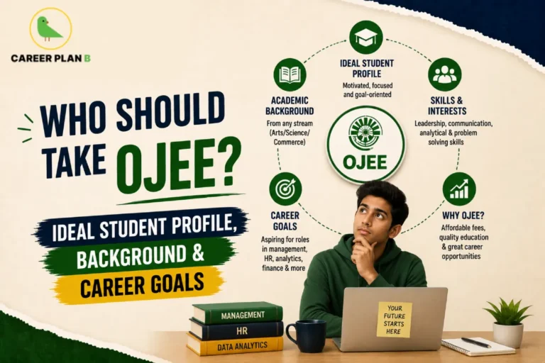 An eligibility and student profile guidance infographic by Career Plan B titled "WHO SHOULD TAKE OJEE? IDEAL STUDENT PROFILE, BACKGROUND & CAREER GOALS." The image features a textured beige background with torn dark blue and green paper accents along the top and bottom borders. On the right, a young man sits at a wooden desk with a laptop labeled "YOUR FUTURE STARTS HERE," looking thoughtfully at a circular chart detailing criteria for OJEE candidates: "ACADEMIC BACKGROUND" (From any stream), "IDEAL STUDENT PROFILE" (Motivated, focused), "SKILLS & INTERESTS" (Leadership, communication), "WHY OJEE?" (Affordable fees), and "CAREER GOALS" (Roles in management, HR). In the center of the chart sits the official OJEE logo, while stacked textbooks titled "MANAGEMENT," "HR," and "DATA ANALYTICS" sit on the desk. The Career Plan B green bird logo is located in the top-left corner.