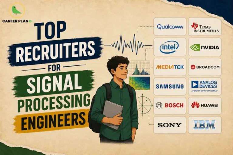 Infographic showcasing top recruiters for Signal Processing Engineers, including Qualcomm, Texas Instruments, Intel, NVIDIA, Samsung, Bosch, Sony, IBM, and other leading technology companies.