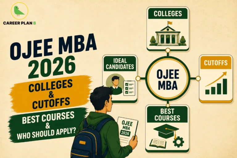 An admission guidance infographic by Career Plan B titled "OJEE MBA 2026 COLLEGES & CUTOFFS: BEST COURSES & WHO SHOULD APPLY?". On a light beige background, a male student with a backpack holds an "OJEE MBA 2026" document, looking toward a central circular badge labeled "OJEE MBA". Connected to this central circle are four thematic cards outlining the exam's key details: "COLLEGES" with a campus icon, "CUTOFFS" with a rising bar graph, "BEST COURSES" featuring a graduation cap, book, and gear, and "IDEAL CANDIDATES" with a profile checklist. The Career Plan B logo sits in the top-left corner.