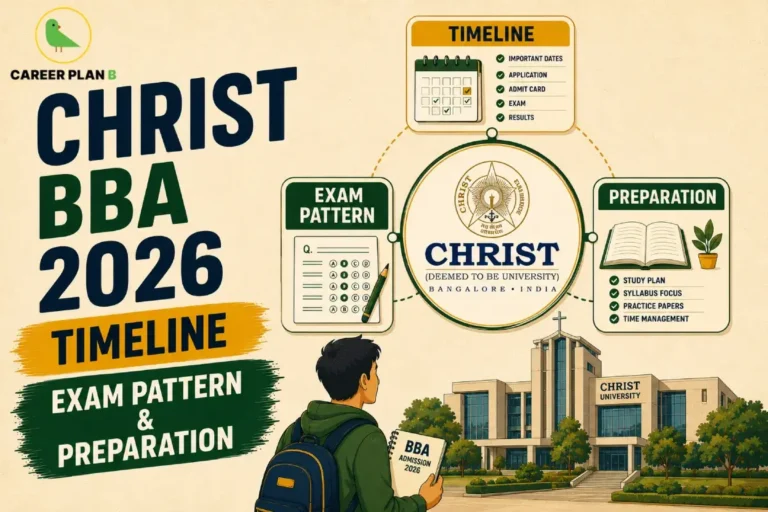 An admission guidance infographic by Career Plan B titled "CHRIST BBA 2026 TIMELINE: EXAM PATTERN & PREPARATION." Set against a textured beige background, a student with a green backpack holds a "BBA Admission 2026" book while looking toward the Christ University campus building. Above the campus layout, a circular badge displays the Christ University logo, connecting via dotted lines to three informational cards: a "TIMELINE" card with a calendar checklist, an "EXAM PATTERN" card showing a multiple-choice sheet, and a "PREPARATION" card outlining strategy points like study plan, syllabus focus, practice papers, and time management. The Career Plan B logo is visible in the top-left corner.