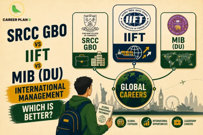 A comparative career infographic by Career Plan B titled "SRCC GBO VS IIFT VS MIB (DU) INTERNATIONAL MANAGEMENT: WHICH IS BETTER?". On a light beige background, a student with a green backpack holds a "GLOBAL MANAGEMENT PATHWAYS" booklet while looking toward a central badge labeled "GLOBAL CAREERS." This hub connects to three program cards: SRCC GBO with a green building graphic, IIFT with a cargo ship and globe vector, and MIB (DU) featuring a world map. The background displays a silhouette skyline of global landmarks, and three badge icons at the bottom list "GLOBAL EXPOSURE," "INTERNATIONAL OPPORTUNITIES," and "LEADERSHIP CAREERS." The Career Plan B logo sits in the top-left corner.