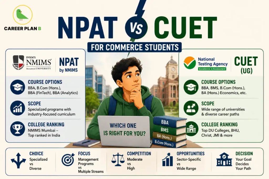 Career Plan B infographic comparing NPAT by NMIMS and CUET (UG) by the National Testing Agency for commerce students, highlighting course options, scope, college rankings, competition, opportunities, and career paths.