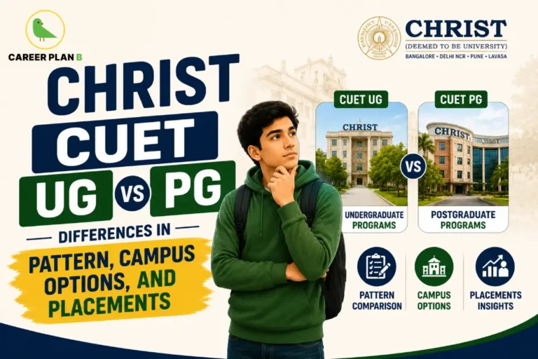 areer Plan B infographic comparing Christ CUET UG and PG, featuring the Christ University logo, campus comparison, exam pattern, and placement insights.