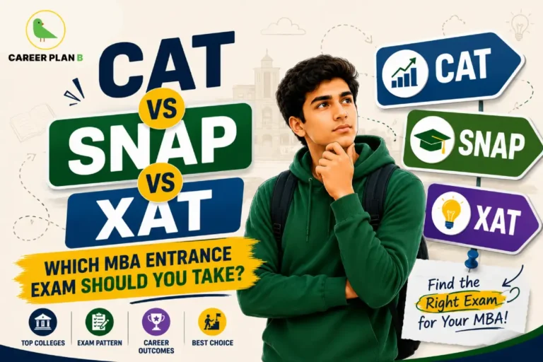 Career Plan B infographic titled "CAT vs SNAP vs XAT: Which MBA Entrance Exam Should You Take?" featuring a student comparing CAT, SNAP, and XAT, with exam signboards, top colleges, exam pattern, career outcomes, and best choice icons.