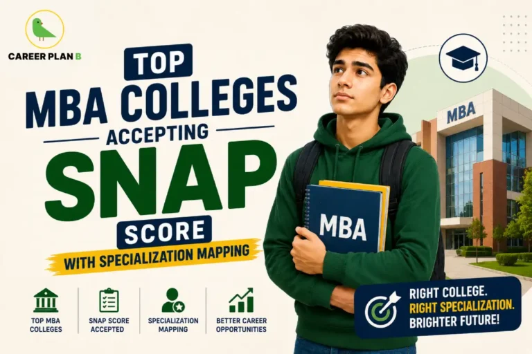 Career Plan B infographic highlighting top MBA colleges accepting SNAP scores, showcasing specialization mapping, career opportunities, and the best Symbiosis institutes for MBA aspirants.