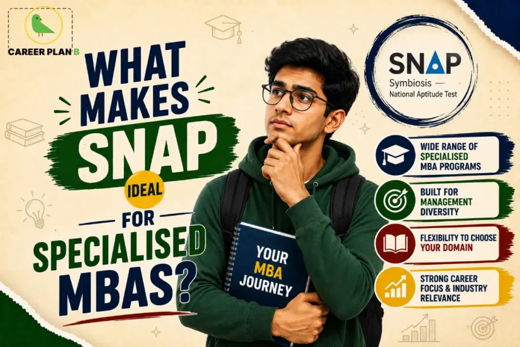 Career Plan B infographic titled "What Makes SNAP Ideal for Specialised MBAs?" featuring a student and highlighting specialised MBA programmes, management diversity, flexible domain choices, and career-focused opportunities through SNAP.