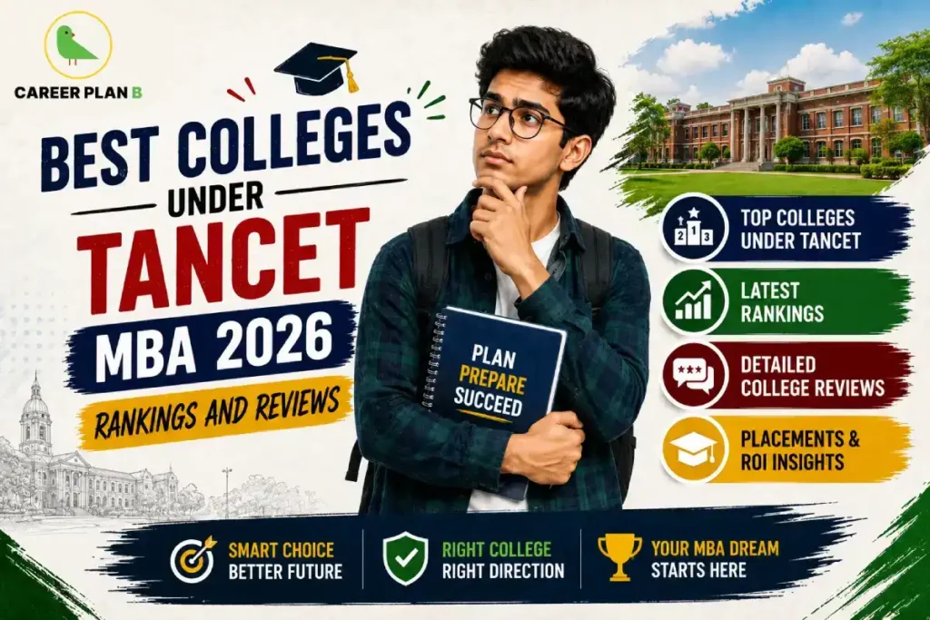 Career Plan B infographic titled "Best Colleges Under TANCET MBA 2026" featuring a student with top TANCET MBA colleges, latest rankings, detailed college reviews, placements, and ROI insights.