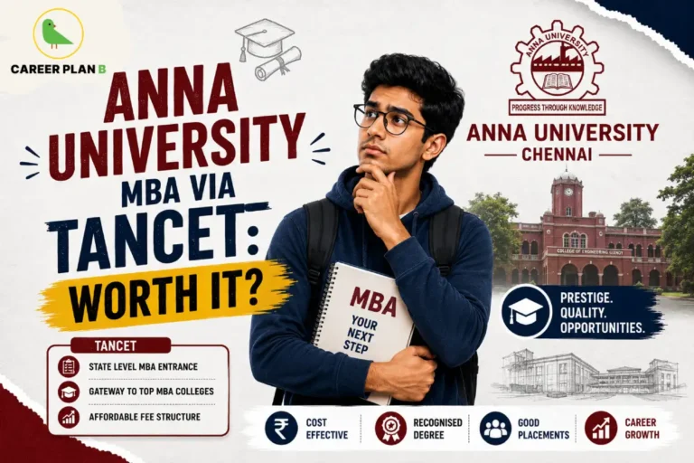 Career Plan B infographic titled "Anna University MBA via TANCET: Worth It?" featuring Anna University Chennai, a student, and highlights on TANCET admission, affordable fees, placements, ROI, and career opportunities.