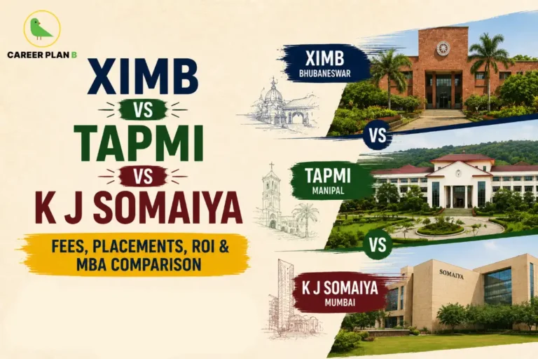 Career Plan B infographic comparing XIMB Bhubaneswar, TAPMI Manipal, and K J Somaiya Mumbai MBA 2026, highlighting fees, placements, ROI, NIRF rankings, entrance exams, and career opportunities for MBA aspirants.