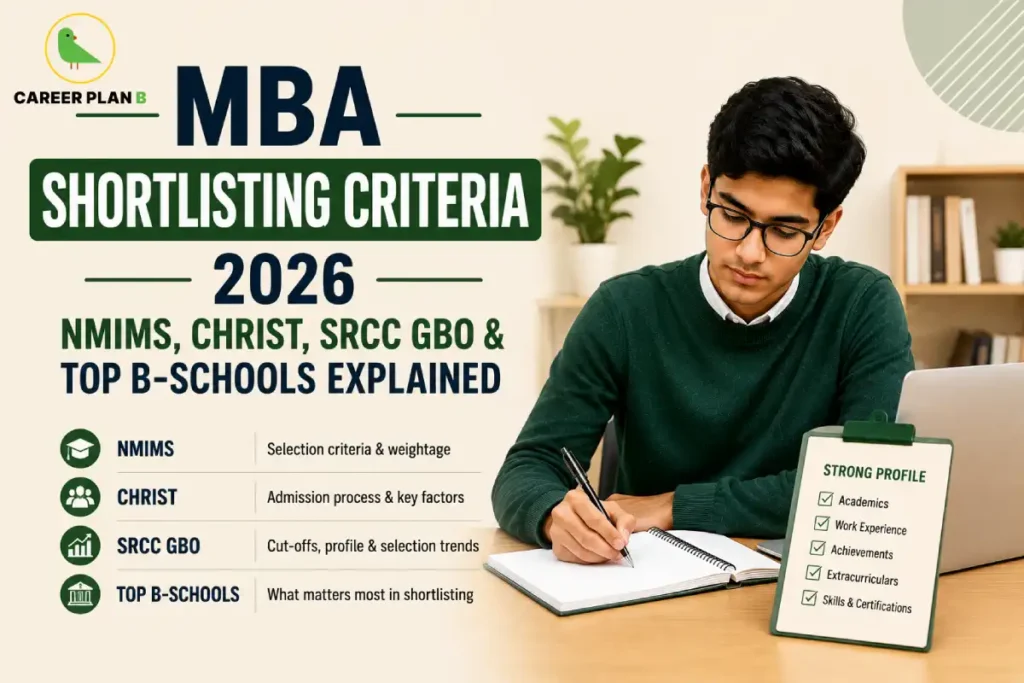 Career Plan B infographic explaining MBA shortlisting criteria for 2026 across NMIMS, Christ University, SRCC GBO, and other top B-schools. It highlights selection factors, entrance exam weightage, profile evaluation, interviews, and admission requirements.