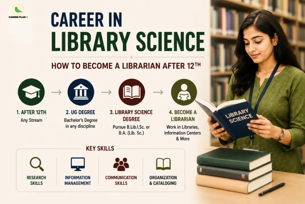 Career Plan B guide to becoming a librarian after Class 12