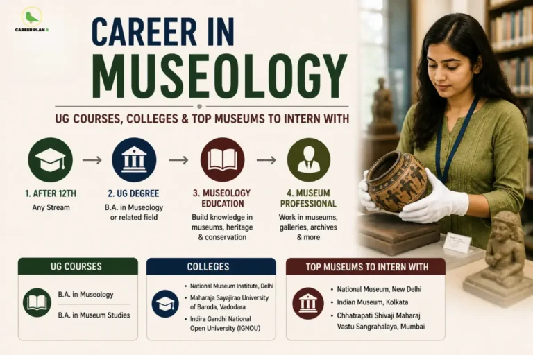 Career Plan B guide to museology courses and museum careers after Class 12