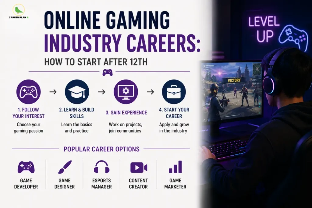 Career Plan B guide to online gaming industry careers after Class 12