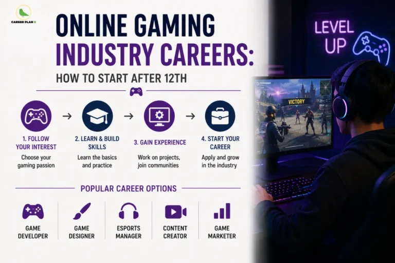 Career Plan B guide to online gaming industry careers after Class 12