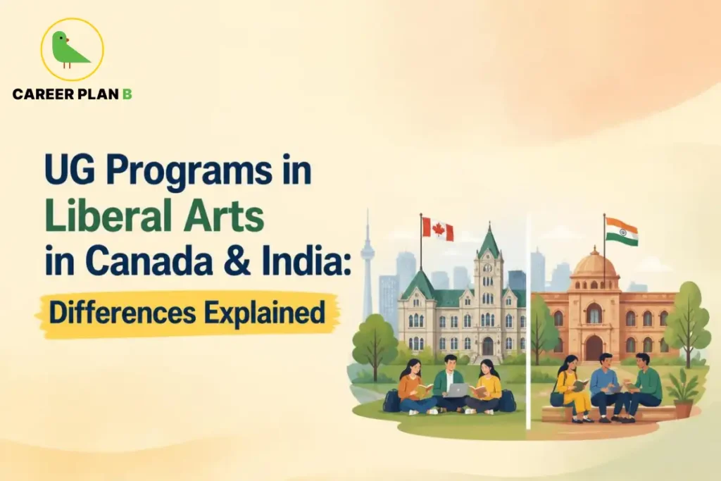 Career Plan B infographic comparing UG Liberal Arts programs in Canada and India, highlighting key differences in curriculum, flexibility, and education systems.